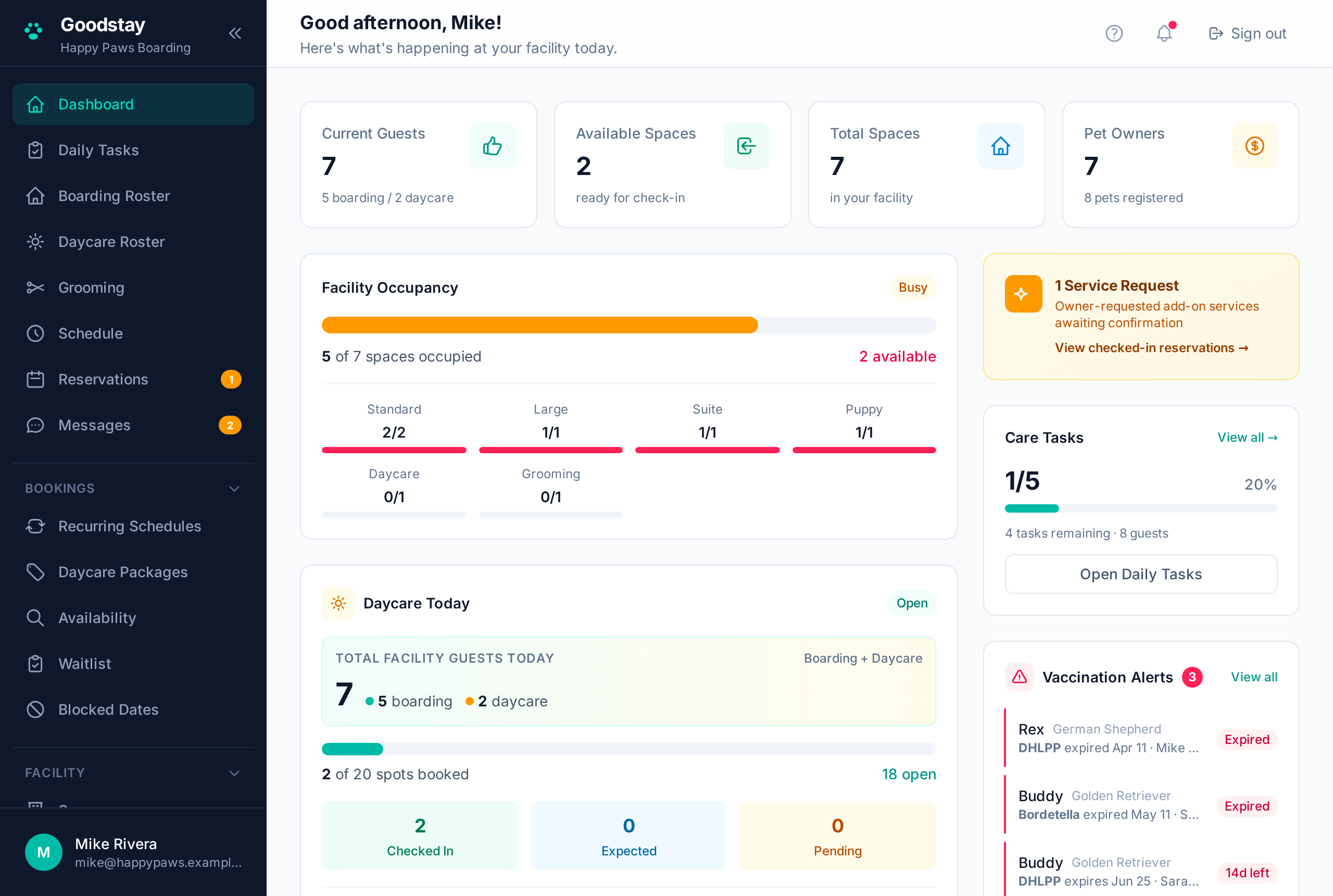The Goodstay dashboard: facility occupancy, today's daycare roster, care tasks, and vaccination alerts